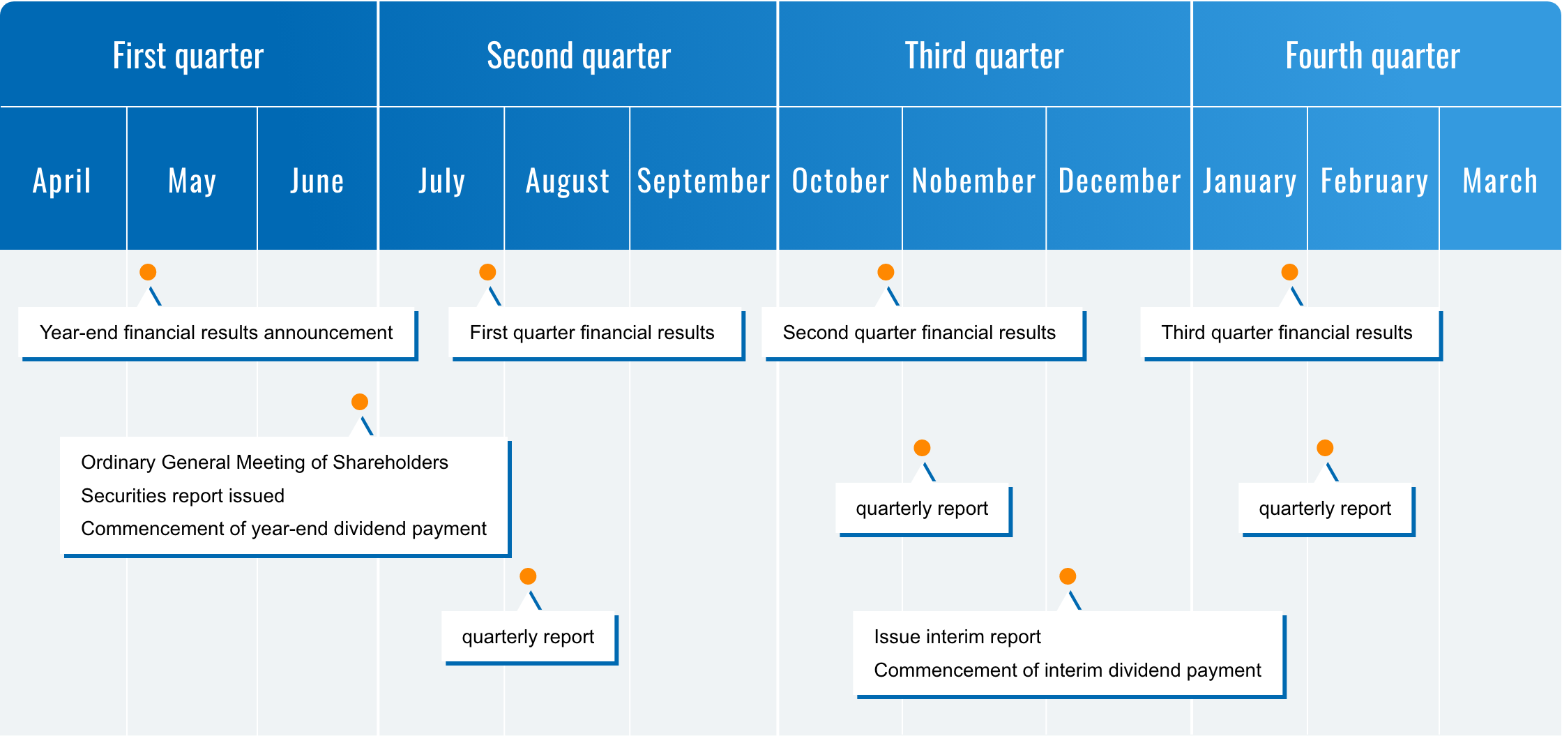 IR calendar