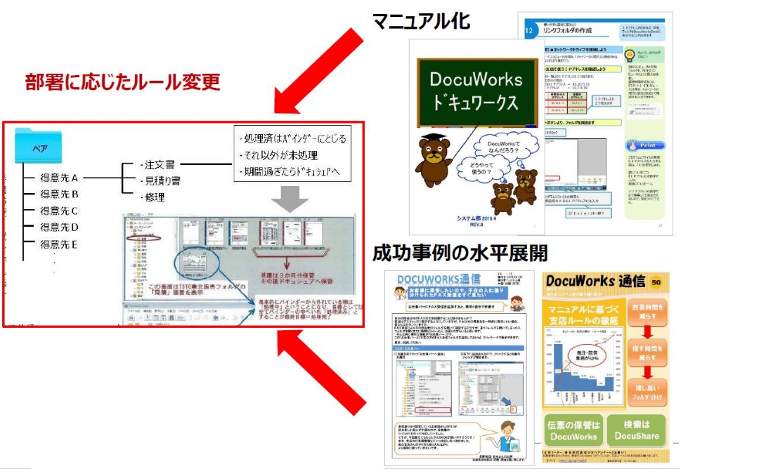 Making mechanisms (qualitative improvement of companies)