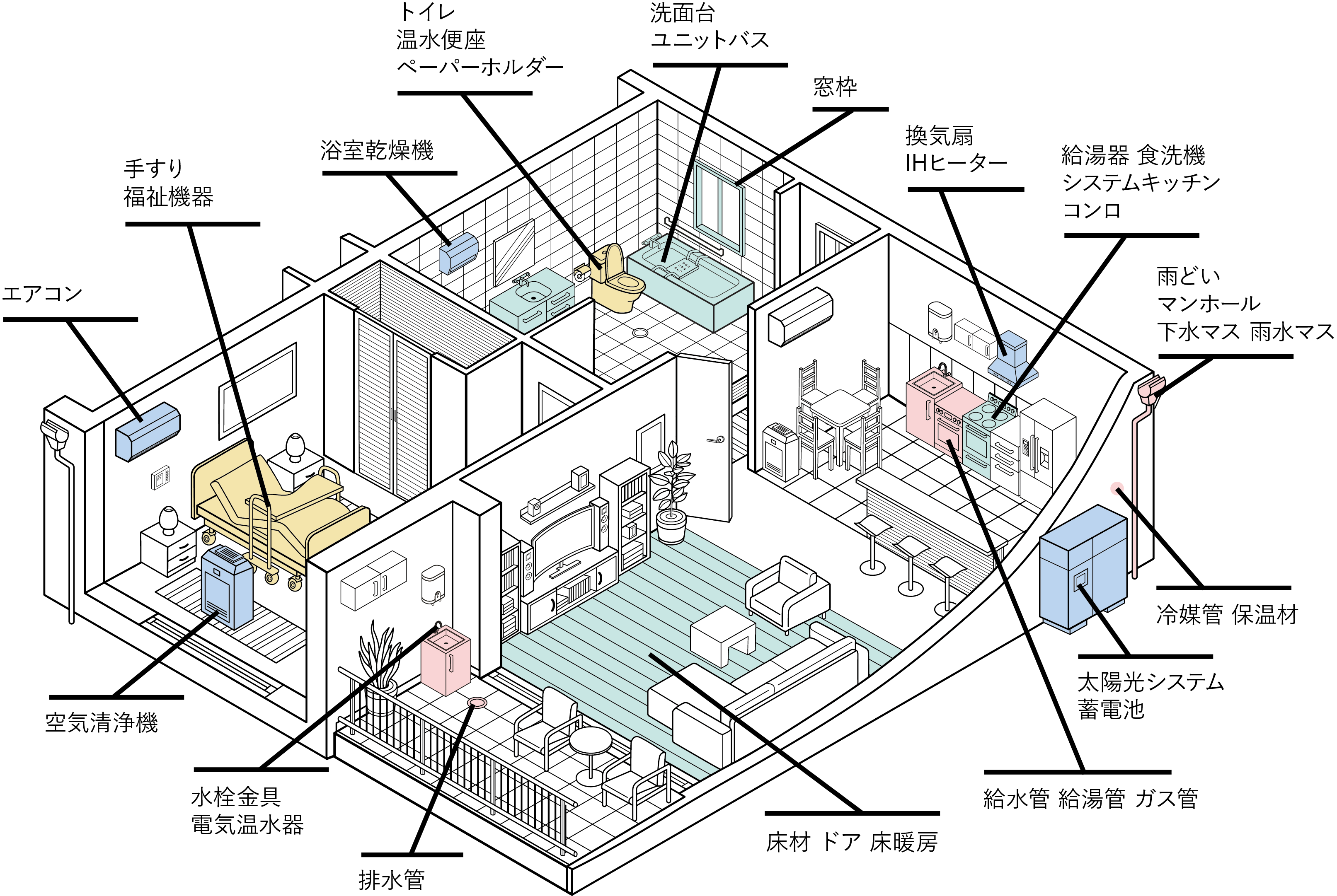 住宅機器全体図