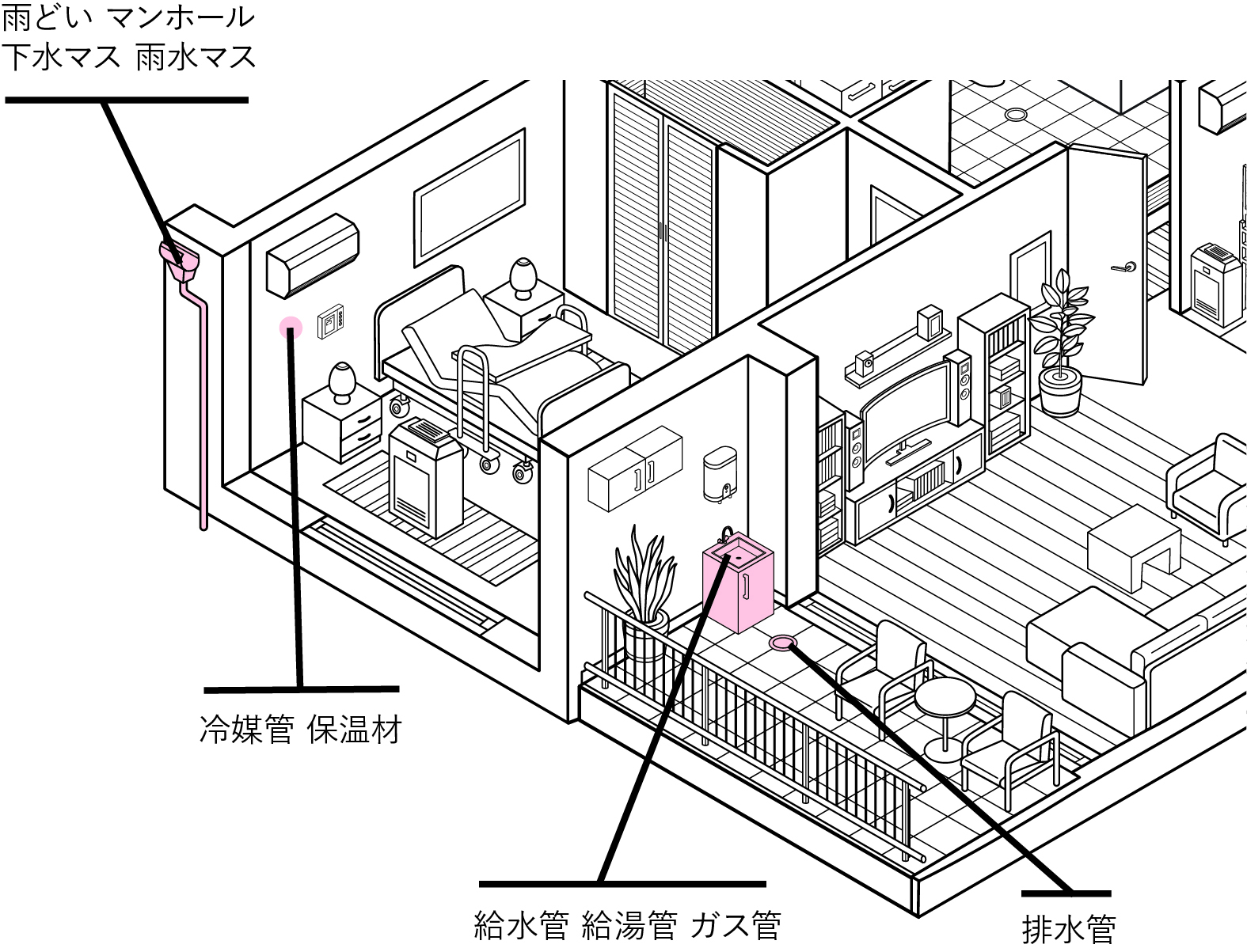 雨どい マンホール 下水マス 雨水マス 冷媒管 保温材 給水管 給湯管 ガス管 排水管