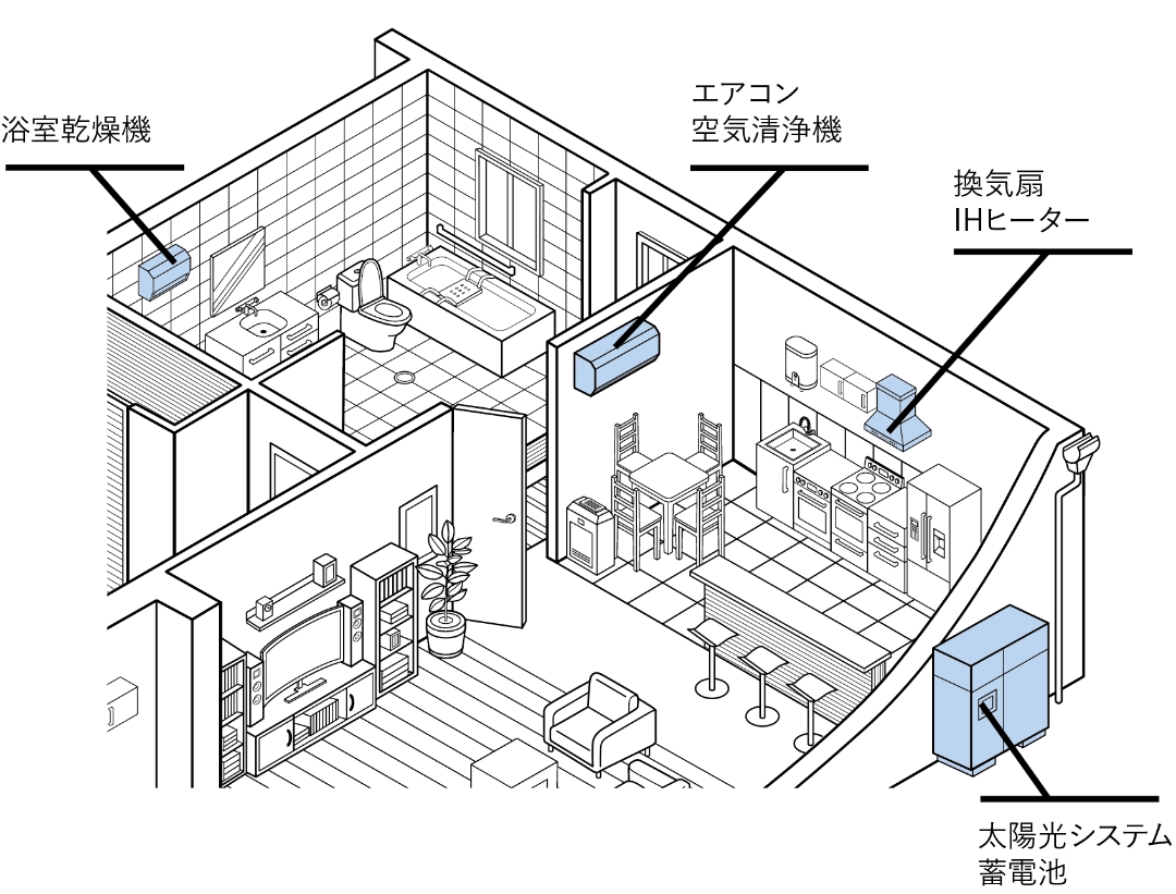 浴室乾燥機 エアコン 空気清浄機 換気扇 IHヒーター 太陽光システム 蓄電池